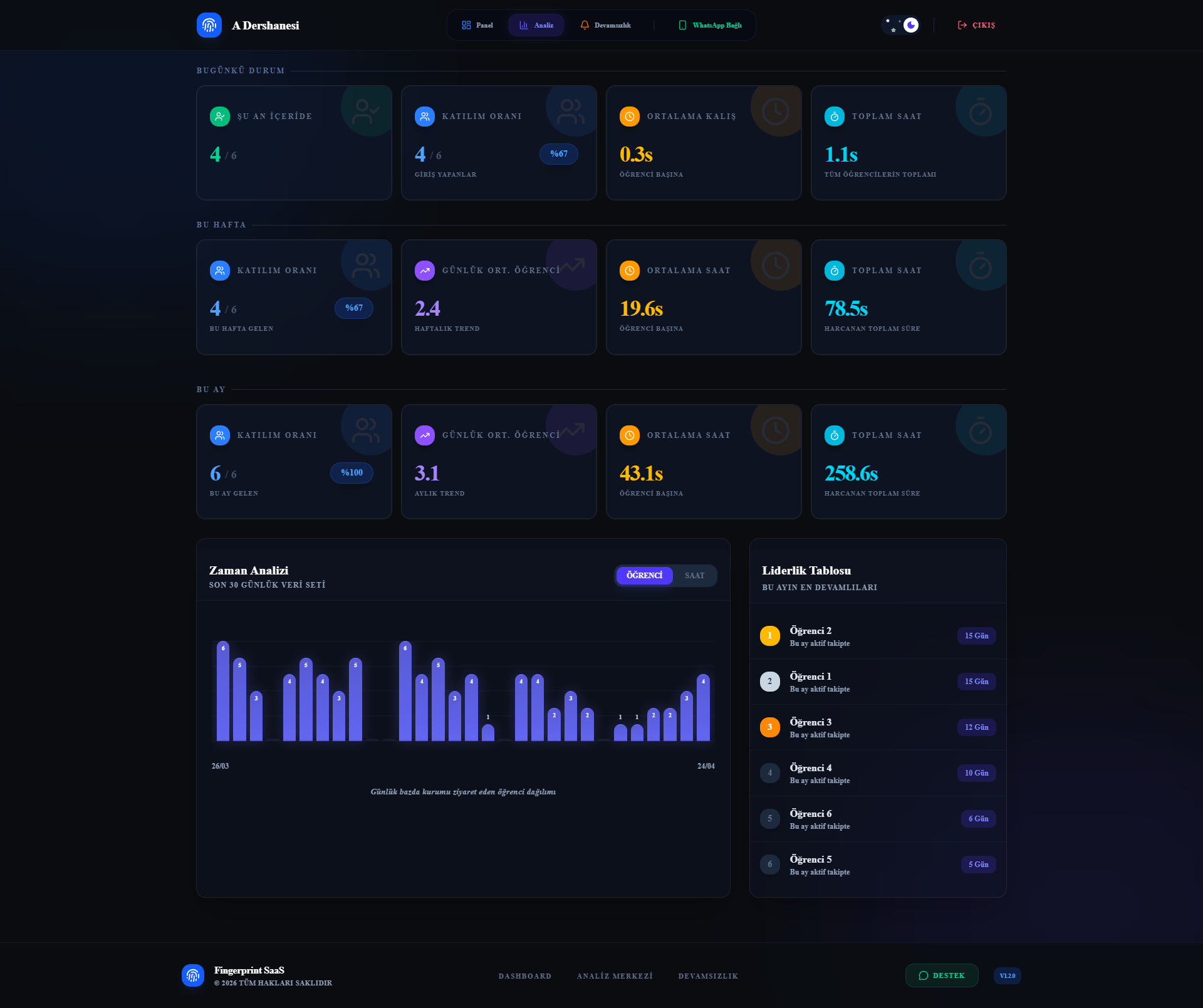bura.da Analiz Merkezi